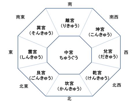 兌宮傾斜|傾斜宮で読み解くあなたの内面と潜在意識【九星気学。